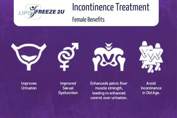 What Is Urinary Incontinence and Why Does It Happen Bingley?
