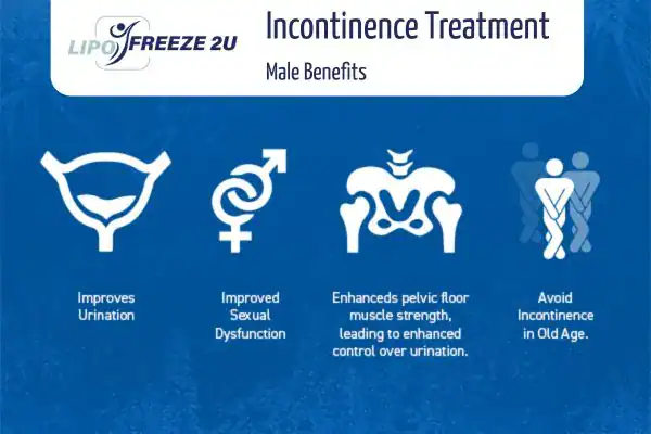 What to Expect During the Treatment Bingley